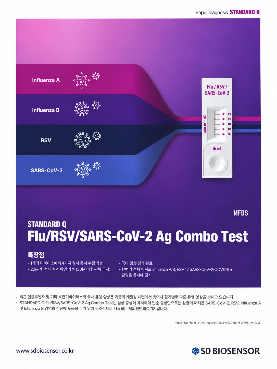 STANDARD Q Flu/RSV/SARS-CoV-2 Ag Combo Test 제조사 제품자료 · 사진 정돈